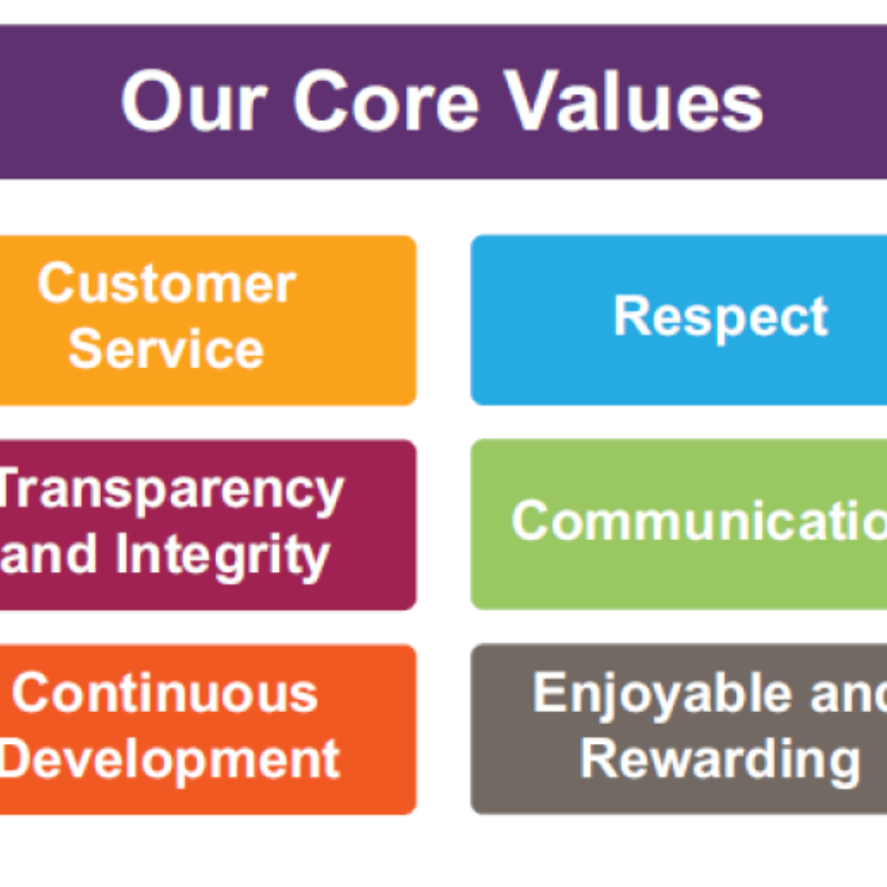 Core values